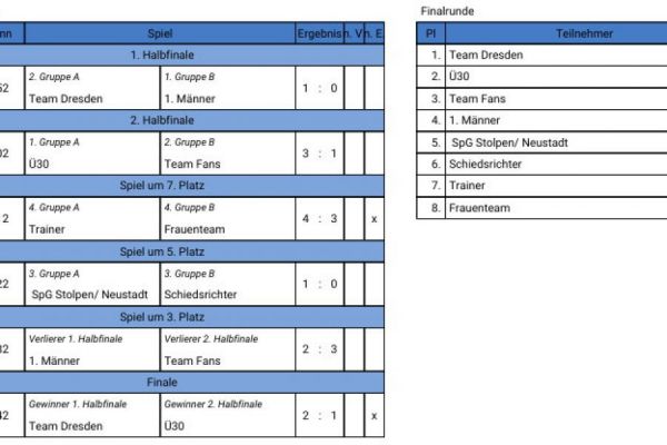 Vereinsturnier im Sportforum Neustadt/Sachsen