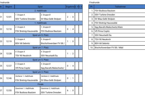 Kinderfußballhallenturnier der D2-Junioren 