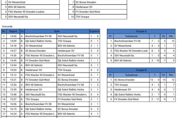 Hallenfußballturnier der C-Junioren 